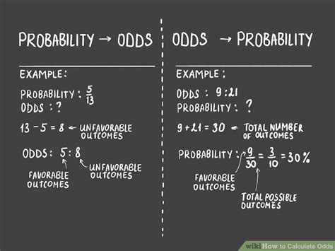 how to calculate total odds in betting